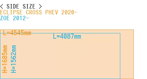 #ECLIPSE CROSS PHEV 2020- + ZOE 2012-